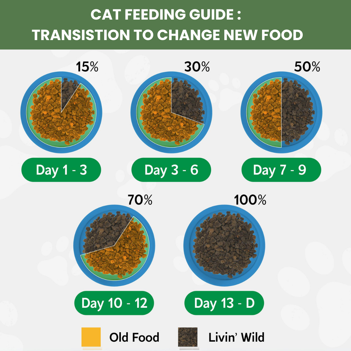 LIVIN' WILD Natural CAT Food|Goat Shepard's Pot|Lamb & Goat Recipe|450g & 1.8kg