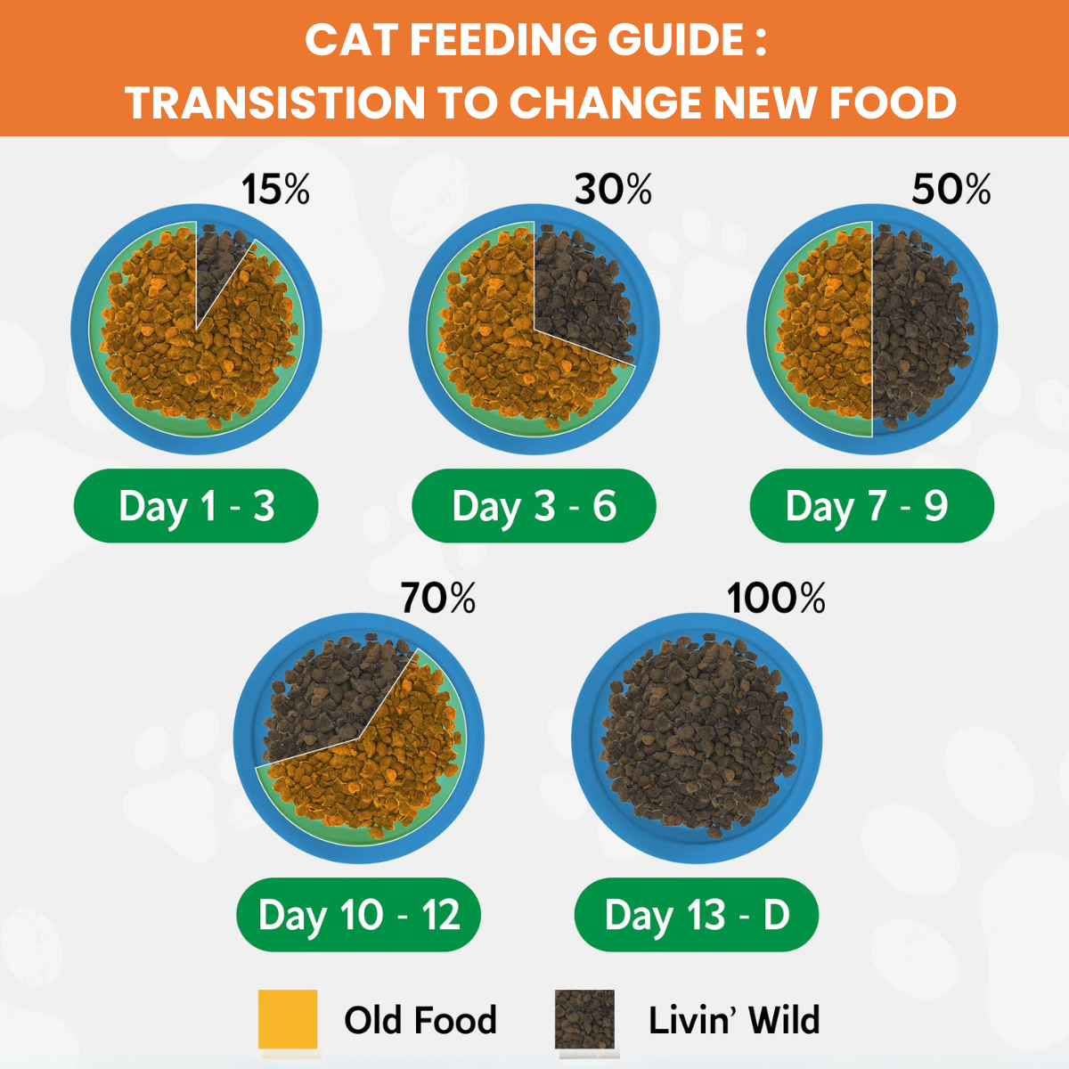 LIVIN' WILD Natural CAT Food|Turkey Cacciatore|Turkey & Chicken Recipe|450g & 1.8kg