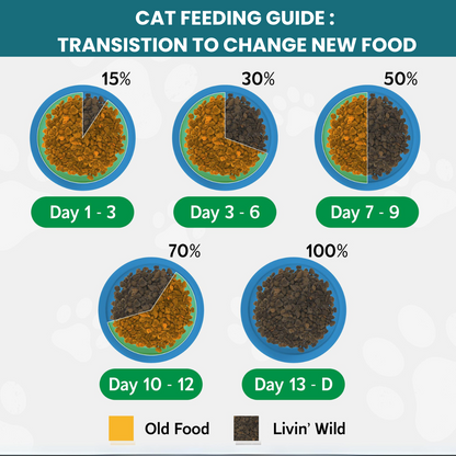 LIVIN' WILD Natural CAT Food|Ocean Salmon Bounty|Salmon Recipe|450g & 1.8kg